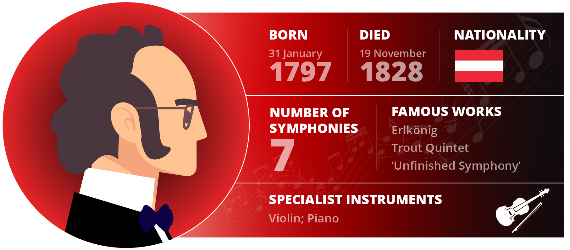 The 25 Greatest Classical Composers Of All Time - Music Blog