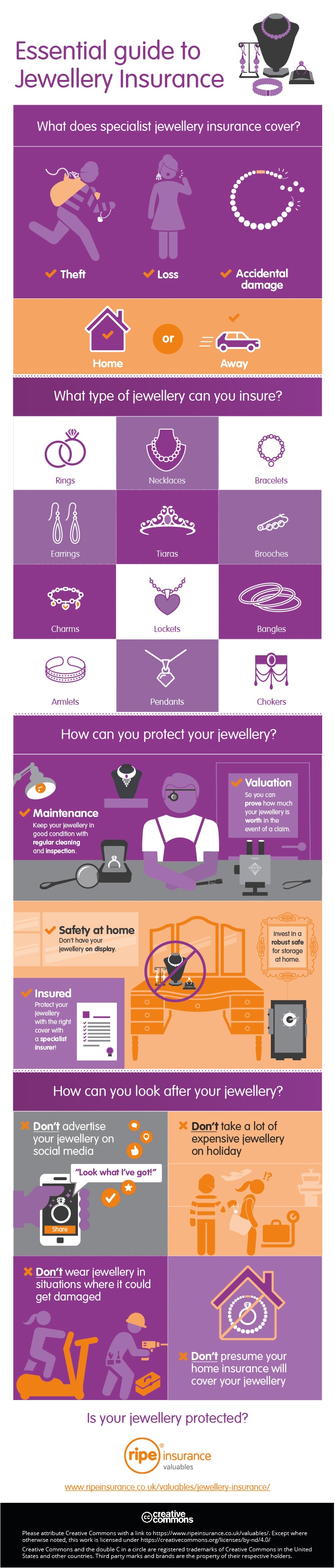 Everything You Need To Know About Jewellery Insurance - The Juice