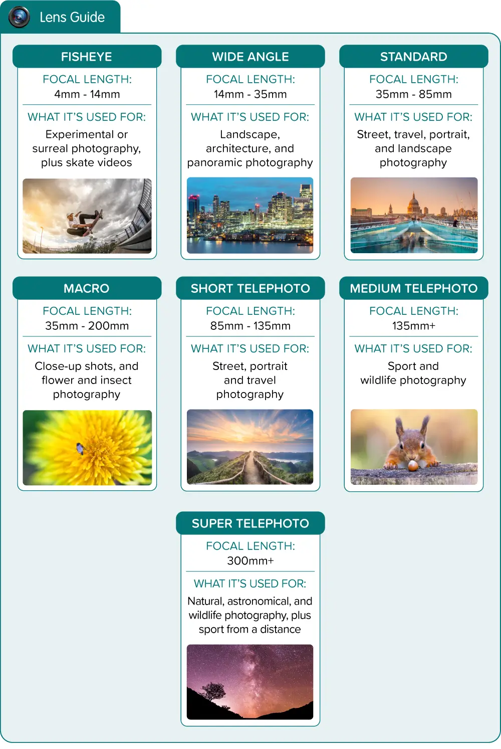 camera lens guide