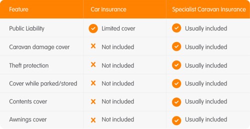 does my car insurance cover towing a caravan