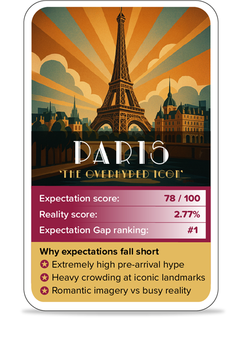 Expectation Gap Campaign - Paris