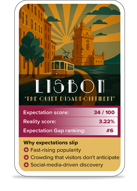 Expectation Gap Campaign - Lisbon