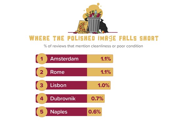 Expectation Gap Campaign - where the polished image falls short