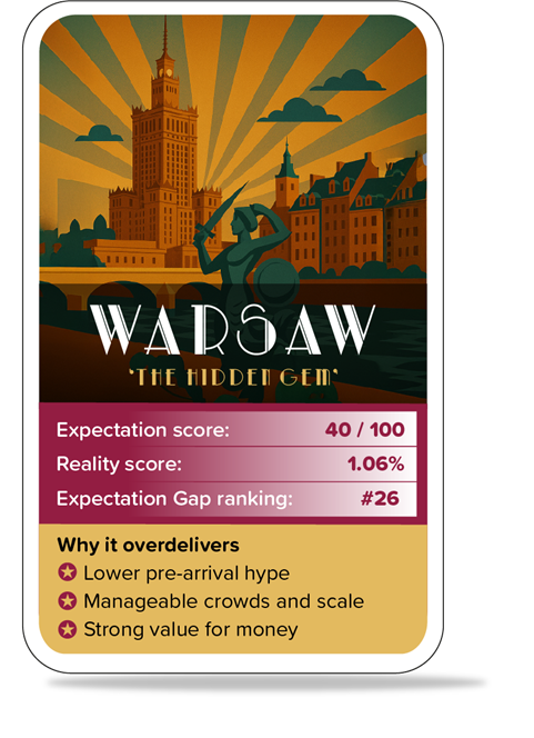 Expectation Gap Campaign - Warsaw