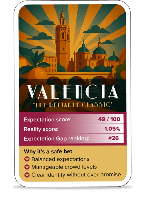 Expectation Gap Campaign - Valencia