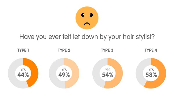 Have you ever felt let down by your hair stylist