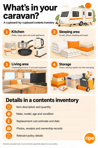 Ripe Caravan Contents Inventory