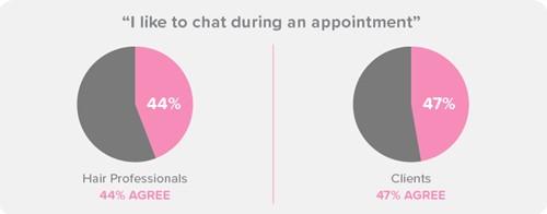 I like to chat during an appointment