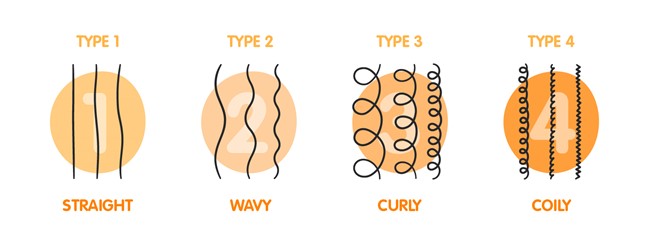 Hair texture types
